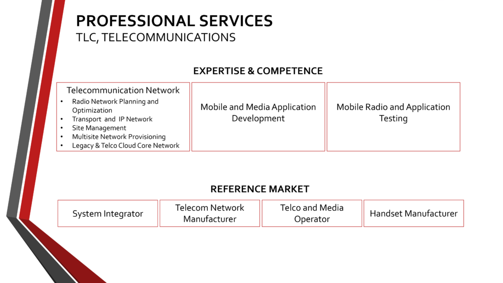Estia Presentation 2.0 - TLC-IT-IA-5