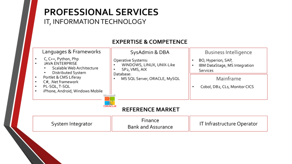 Estia Presentation 2.0 - TLC-IT-IA-6