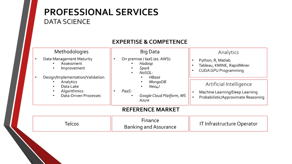 Estia Presentation 2.0 - TLC-IT-IA-7